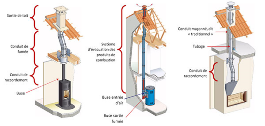 Lypc DEPANNEUR AGREE PONAST COTES DARMOR Evacuation Fumees Poele Granules